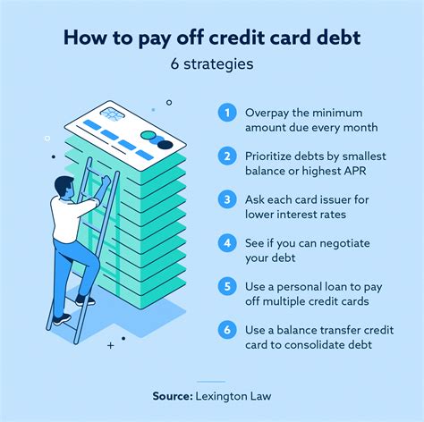How to pay off a loan with a credit card – Admiral.